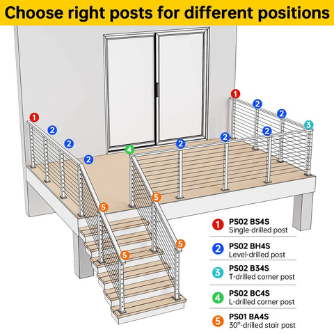 Diagram showing L Drilled Corner Post 36 Inch Tall 2 By 2 Fixed Top Cable Railing Post Mount One Post Corner Solution Pre Drilled with 10 Pairs 90 Degree Holes Black Finish Stainless Steel Built To Last For Wood And Concrete Level Deck PS02 BC4S on a deck corner.