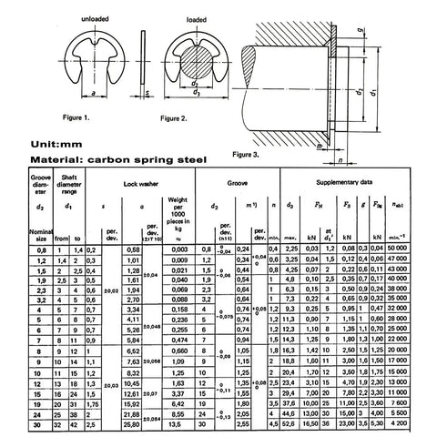 Technical diagram and specifications for 525 Piece E Clips And Retaining Rings Kit, 14 Metric Sizes, carbon steel, black phosphate finish.