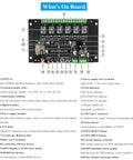Diagram of the 6-Channel ESP32-S3 WiFi Relay Module with Bluetooth and RS485 control, featuring onboard RS485 Pico HAT interfaces.