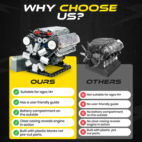 V8 Engine Model Kit For Teens And Adults Build Your Own Realistic Mini V8 With Visible Combustion Chambers Functional DIY Engineering STEM Toy 535 Piece Cool Hands On Learning Project For Ages 14 And Up comparison chart highlighting features.