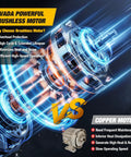 AVADA powerful brushless motor vs copper motor diagram for 2 In 1 Cordless Pole Saw And Chainsaw For 20V Max Battery Not Included Tool Only