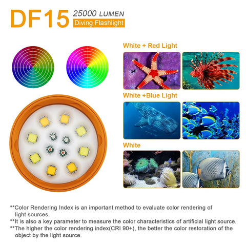 Beast Mode Bright Underwater Dive Light With 25000 Lumens color modes for underwater photography and video, 100m waterproof, Type C charging.