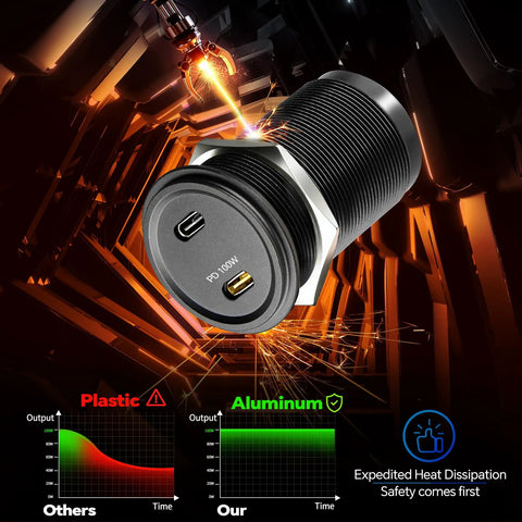 Beast Mode 120W Dual Port Car Charger With 100W PD3.0 Type C Fast Charging Socket, close-up view of aluminum design.
