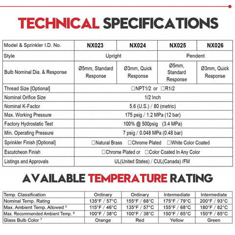 Technical specifications for Heavy Duty Fire Sprinkler Head Two Pack Straight Up Reliable For House Or Store Upright Spray.