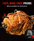 Rotisserie chicken with Wireless Meat Thermometer With 1000 Ft Range, Two Ultra Thin Probes for grilling, BBQ, and oven cooking