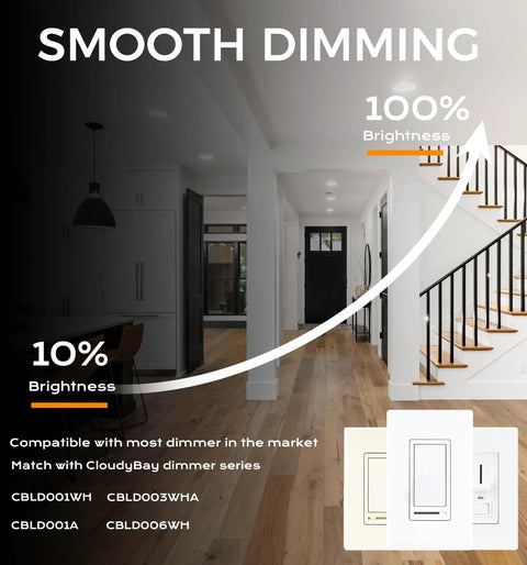 Image showing smooth dimming feature with 10% to 100% brightness scale and compatible dimmer switches in a modern interior.