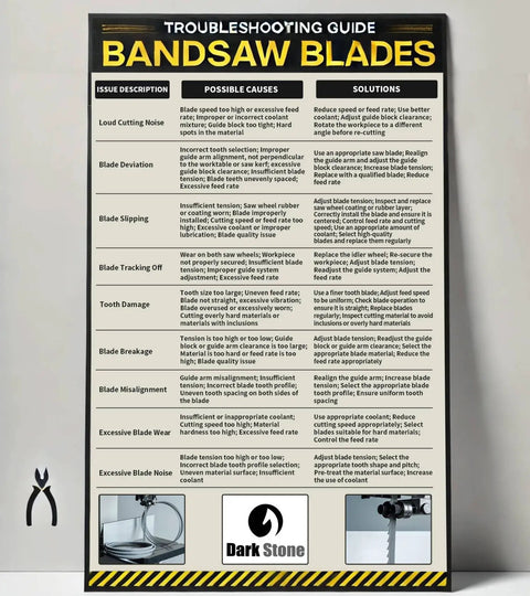 Troubleshooting guide for bandsaw blades with issue descriptions, possible causes, and solutions listed on poster.