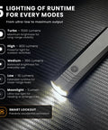 Rechargeable 1500 Lumen EDC Flashlight With 226 Meter Beam, IPX7 Waterproof Pocket Light showing 5 lighting modes