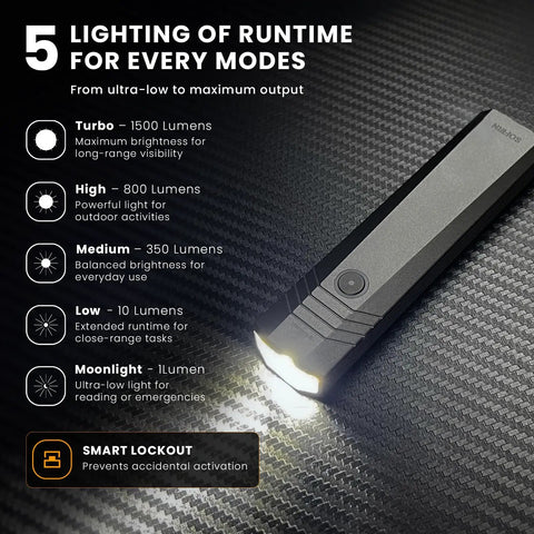 Rechargeable 1500 Lumen EDC Flashlight With 226 Meter Beam, IPX7 Waterproof Pocket Light showing 5 lighting modes