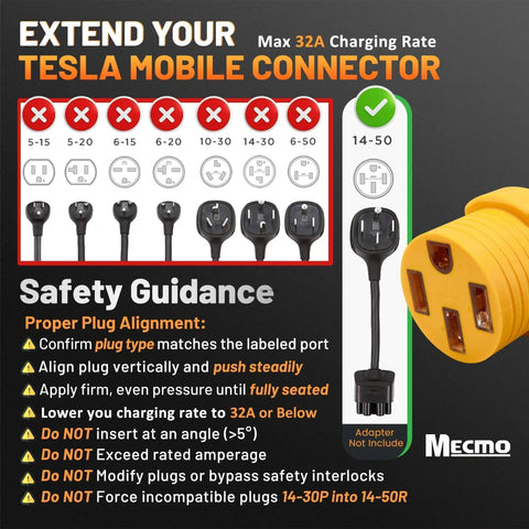 32Amp 220V Level 2 EV Charger Adapter From NEMA 10-50P To 14-50R safety guidance illustration.
