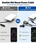 Comparison of Starlink Mini Boost Power Cable before and after using 105W Car Power Adapter Cable With Step Up Converter From 12 24V To 30V.