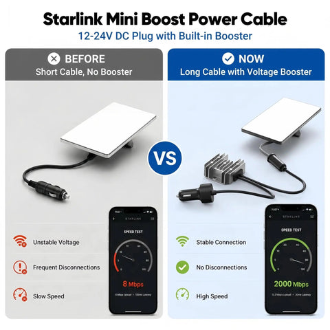 Comparison of Starlink Mini Boost Power Cable before and after using 105W Car Power Adapter Cable With Step Up Converter From 12 24V To 30V.