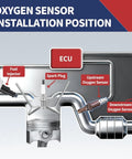Oxygen sensor installation position with labeled components including fuel injector and spark plug in Honda engine.