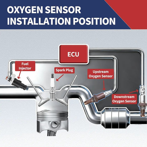 Oxygen sensor installation position with labeled components including fuel injector and spark plug in Honda engine.