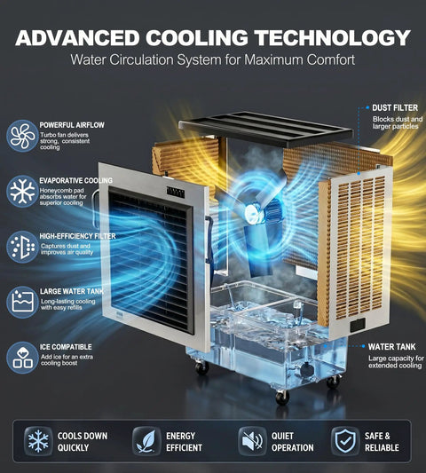 Built Tough Evaporative Air Cooler With 18800 Cfm Covering 3000 Sq Ft showing advanced cooling technology and water circulation system.