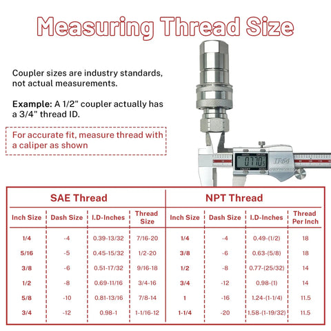 Half Inch ISO 5675 Agriculture Hydraulic Quick Connect Couplers With Poppet Valve, Half Inch NPT Thread, 3600 PSI, High Flow Up To 24 GPM, Heavy Duty Farm Grade Quick Disconnect, Fits Parker 8010 Four And Pioneer Four Thousand Series