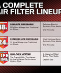Infographic detailing air filter options: Long-Life disposable 18k miles, Extended Life 24k miles, High-Flow lifetime with filter materials.