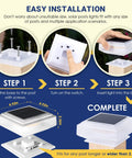 Installation steps for Easy Install Solar Post Lights For Fence Deck And Patio, 30 LED Warm White Post Cap Lights, weatherproof design