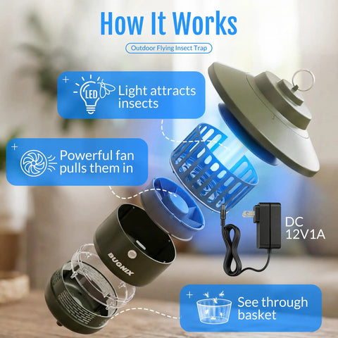 Exploded view of 12V Plug In Mosquito Trap For Outdoor And Indoor Use With UV LED Attraction showing parts and power cord.