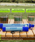 Outdoor Personal Water Filtration Straw For Camping And Hiking on wooden table with glasses showing water sediment levels