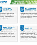 HEPA Replacement Filter B For Germ Guardian Air Purifiers, Compatible With AC4825 AC4900CA, air purifying benefits infographic