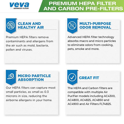 HEPA Replacement Filter B For Germ Guardian Air Purifiers, Compatible With AC4825 AC4900CA, air purifying benefits infographic