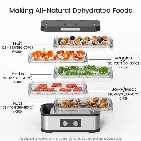 No Sweat Compact Food Dehydrator For Crafting Homemade Beef Jerky Crispy Banana Chips Dried Oregano Leaves And Handcrafted Puppy Bites showing adjustable trays for fruits, herbs, veggies, jerky, and nuts.