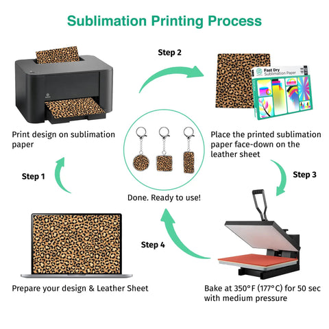 Sublimation Faux Leather Sheets For DIY Crafts With High Transfer Rate Waterproof And Scratch Resistant Leather Printing Process Diagram
