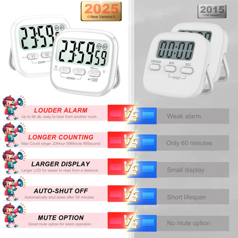 2-Pack Magnetic Kitchen Timers Digital Countdown Stopwatch For Cooking Classroom Office Gym And Kids Activities With Magnetic Backing Battery Included Grab And Go 24 Hour Timer Easy To Use, comparison chart showing new 2025 version with white timers and louder alarm, longer counting, larger display, and mute option alongside old version with small display.