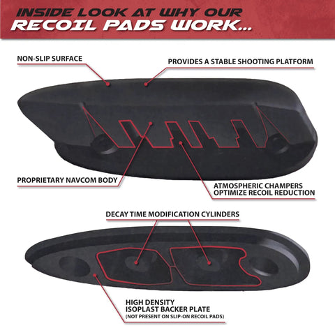 AirTech Precision-Fit Recoil Pad For Baikal Benelli Franchi And Stoeger Shotguns That Cuts Felt Recoil By Up To Seventy Percent, Easy Install