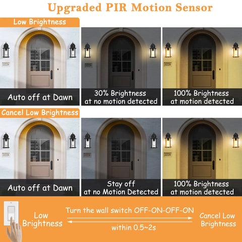 Diagram of Motion Sensor Outdoor Wall Lights 12.5 Inch Dusk To Dawn Waterproof Matte Black Sconce with PIR sensor functions.