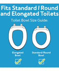 Fits Standard and Elongated Toilets Diagram for Heavy Duty Raised Toilet Seat With Handrails For Seniors And Handicap Assist