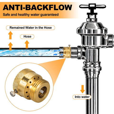 Diagram of Three Quarter Inch Solid Brass Garden Hose Connection Vacuum Breaker Backflow Preventer Kit with water flow details.