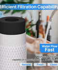 1 Micron 20 Inch Whole House CTO Carbon Sediment Filter Cartridge For Pre Filtration No More Chlorine Taste And Odor Two And A Half Inch Diameter By 20 Inch Length NSF Certified Fits C1 20 EP 20 HX CB 25 2010 F3WCB32 2 Pack next to running water demonstrating efficient filtration capability.