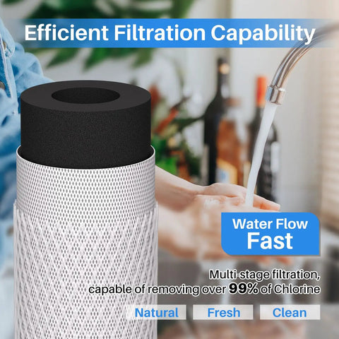 1 Micron 20 Inch Whole House CTO Carbon Sediment Filter Cartridge For Pre Filtration No More Chlorine Taste And Odor Two And A Half Inch Diameter By 20 Inch Length NSF Certified Fits C1 20 EP 20 HX CB 25 2010 F3WCB32 2 Pack next to running water demonstrating efficient filtration capability.