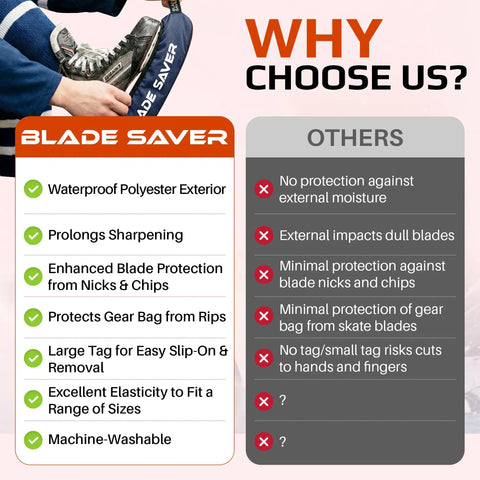 Comparison chart highlighting features of Durable Ice Skate Guards For Figure Skating And Hockey Buffs Premium Absorbent Blade Covers
