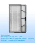 True HEPA Replacement Filter Pack For Air Purifiers Captures 99.97 Percent Allergens Bacteria And Viruses Easy Drop In Fit