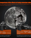 Comparison of cameras with Extendable Telescope Camera Adapter with 1.25 Inch T Adapter for detailed moon photography.