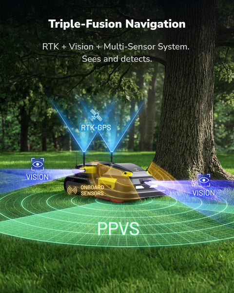 All Season Robot Lawn Mower And Blower With Modular Design Auto Recharge AI Multi Zone Mapping And RTK GPS Navigation illustration