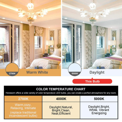 Comparison of warm white and daylight lighting in a bedroom using Vanity LED Globe Light Bulbs For Bathroom, 5000K Daylight.