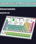 Two Pack A5 Size Periodic Table Chart Set For High School And College With Full Element Details Atomic Numbers Symbols And Weights Plus Essential Chemical Equations For Quick Reference And Easy Study Sessions, laminated chart showing element table