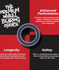 Diagram showcasing benefits of Heavy Duty Wheel Bearing Seal Kit For Beta Husaberg KTM Replacement with image of a single bearing.