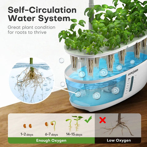Indoor Hydroponic Garden System With 12 Pods LED Grow Light Growth Lamp Countertop Seed Germination Kit in self-circulation mode