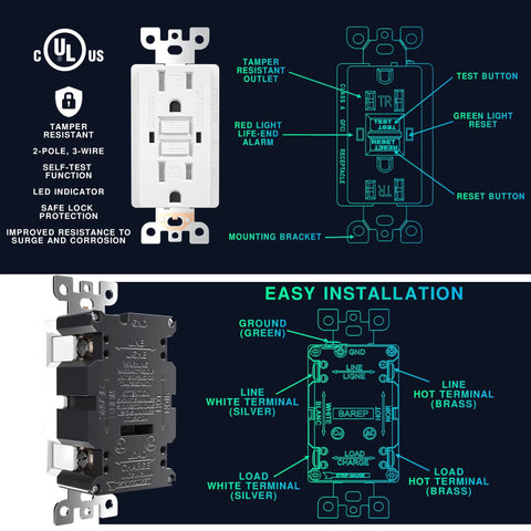 Diagram and back view of 15 Amp GFCI Outlet With LED Indicator Tamper Resistant Safe Indoor Outdoor Receptacle With Wall Plate And Screws UL Listed 10 Pack Great For Home And Job Site Power Needs