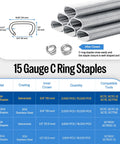 Built Different Heavy Duty 15 Gauge 3/4 Inch Galvanized Hog Rings Rock Solid C Ring Staples For Sc7c Staplers job site ready image diagram.