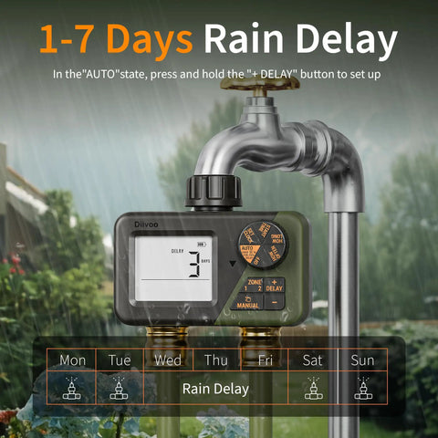 Two Zone Sprinkler Timer With Dual Outlet Hose Timer showing 1-7 days rain delay setup on outdoor faucet.