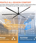 Mighty Two Hundred Forty Inch Industrial Ceiling Fan Featuring Quiet Dc Motor And Six Aluminum Blades Delivering Heavy Duty American Shop Performance For Warehouses with airflow directions.