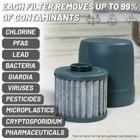 Nano XP Water Filter System Removes 70 Plus Contaminants Including PFAS Lead Bacteria Viruses Microplastics Made In USA filter cartridge