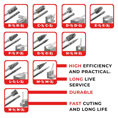 Illustration of 20-piece Tungsten Carbide Rotary Burr Set showing various double cut bits for metal, wood, stone.