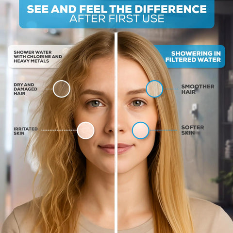 Comparison of hair and skin before and after using High Output Shower Filter Cartridge For Sensitive Skin And Dry Scalp.